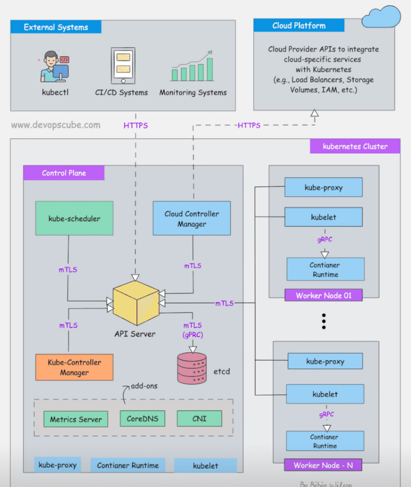 Font Diagram Screenshot 4 DevOps diagram