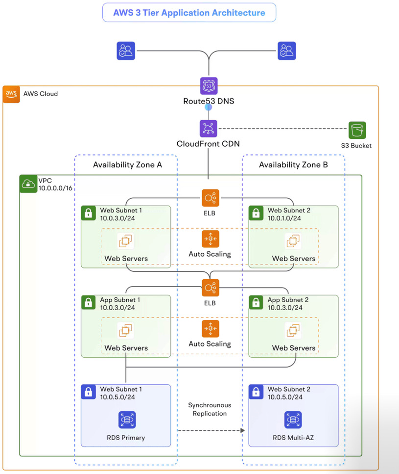 Font Diagram Screenshot 5 DevOps diagram