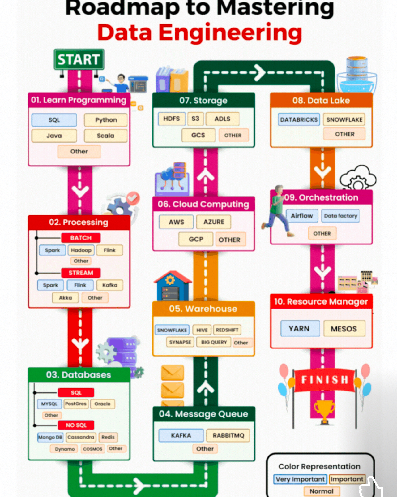Font Diagram Screenshot 6 DevOps diagram