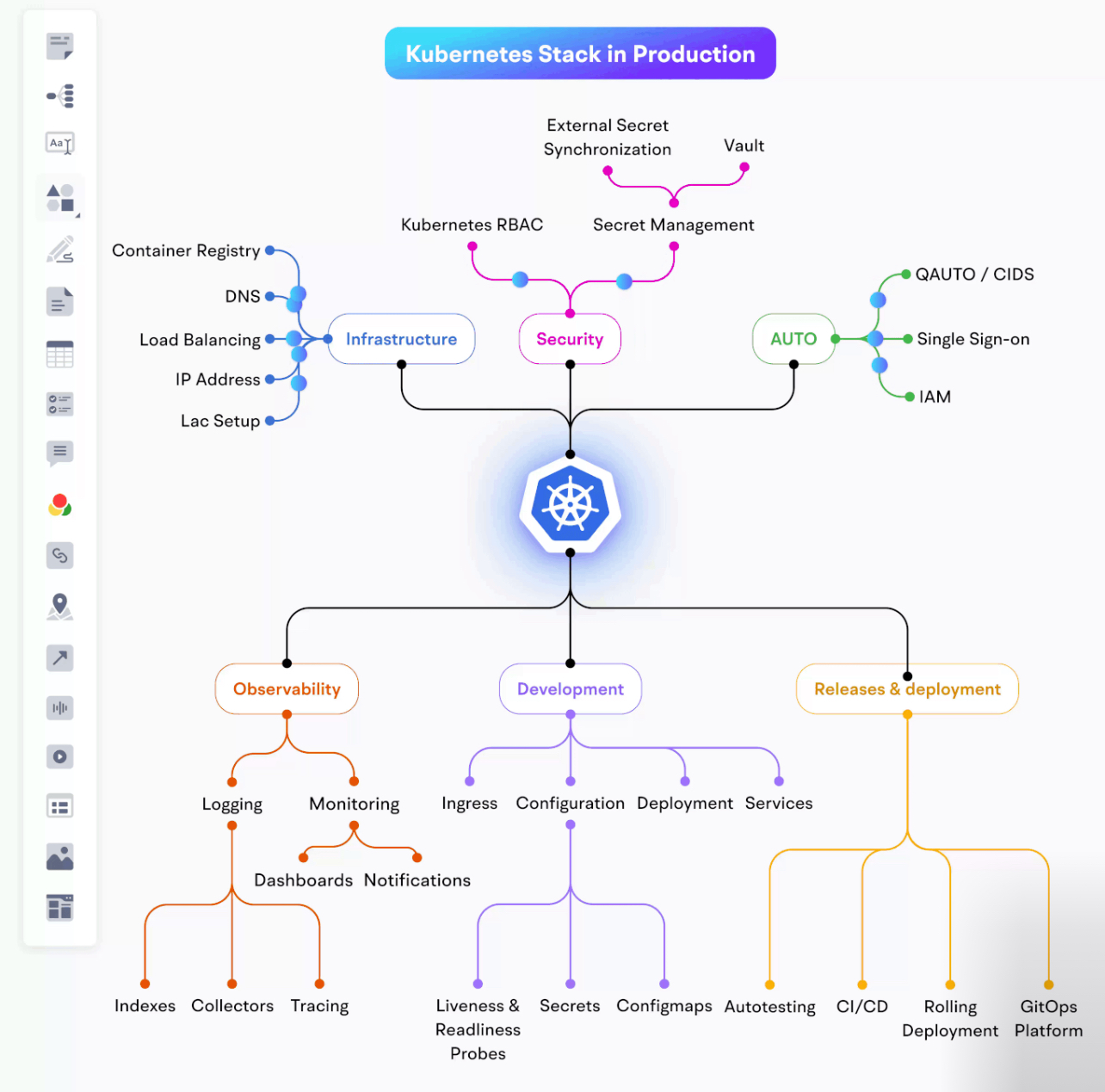 Font Diagram Screenshot 7 DevOps diagram