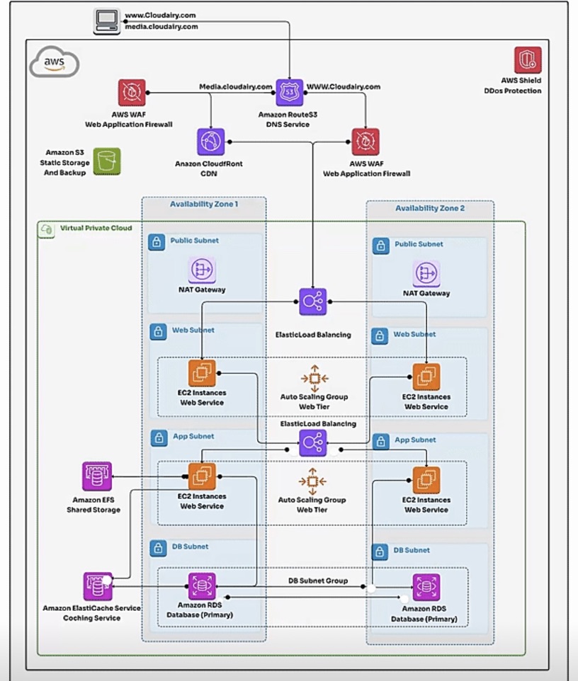 Font Diagram Screenshot 8 DevOps diagram