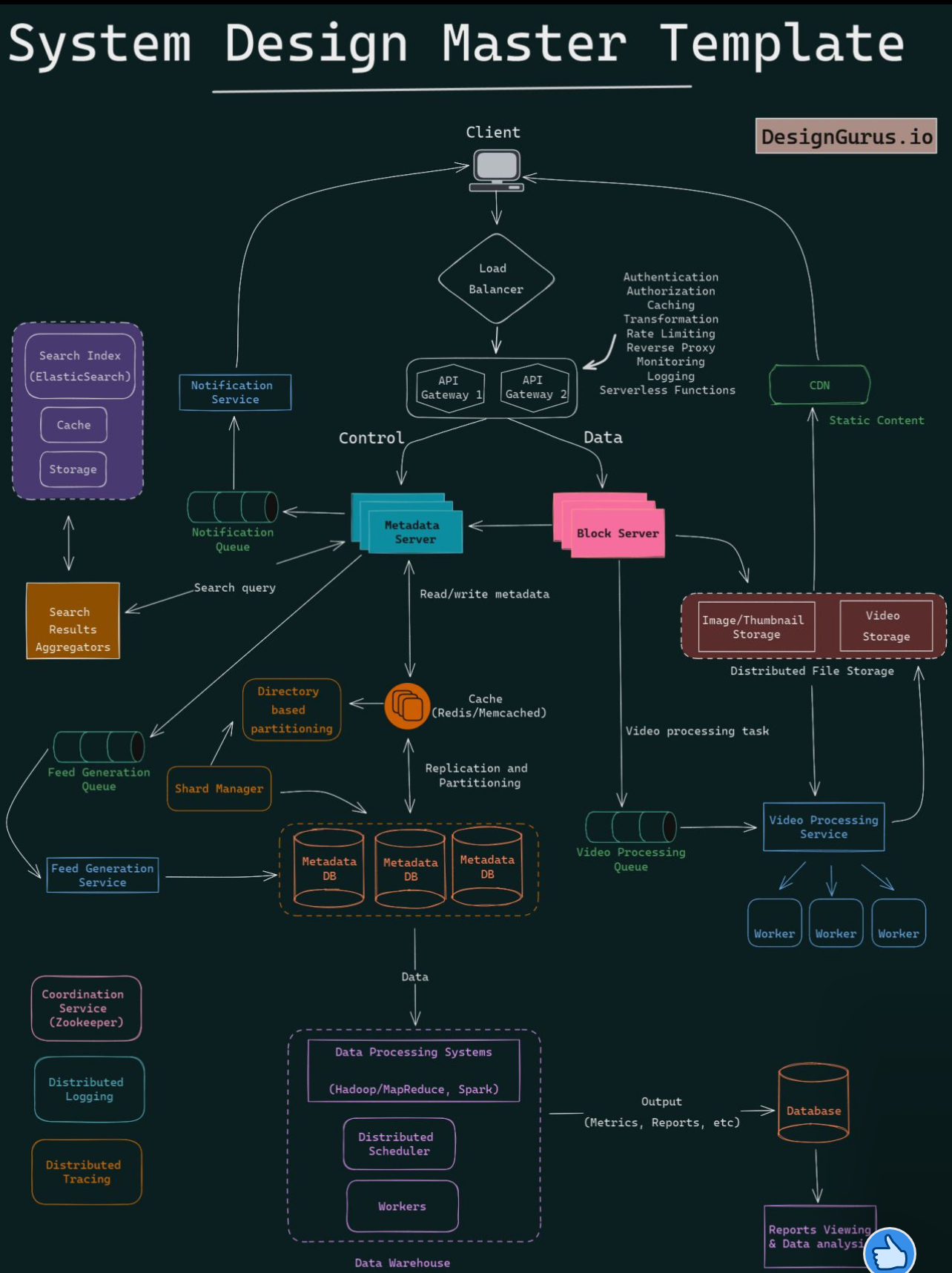 Font Diagram Technology DevOps diagram