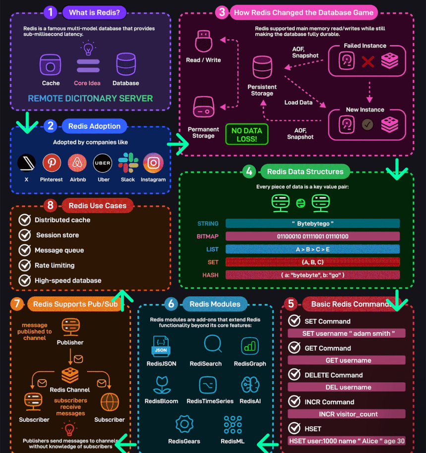 Font Diagram Technology 1 DevOps diagram