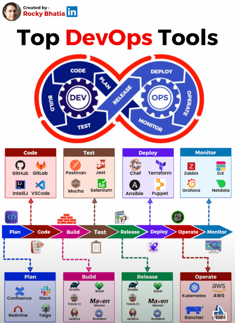 Font Logo Screenshot DevOps diagram