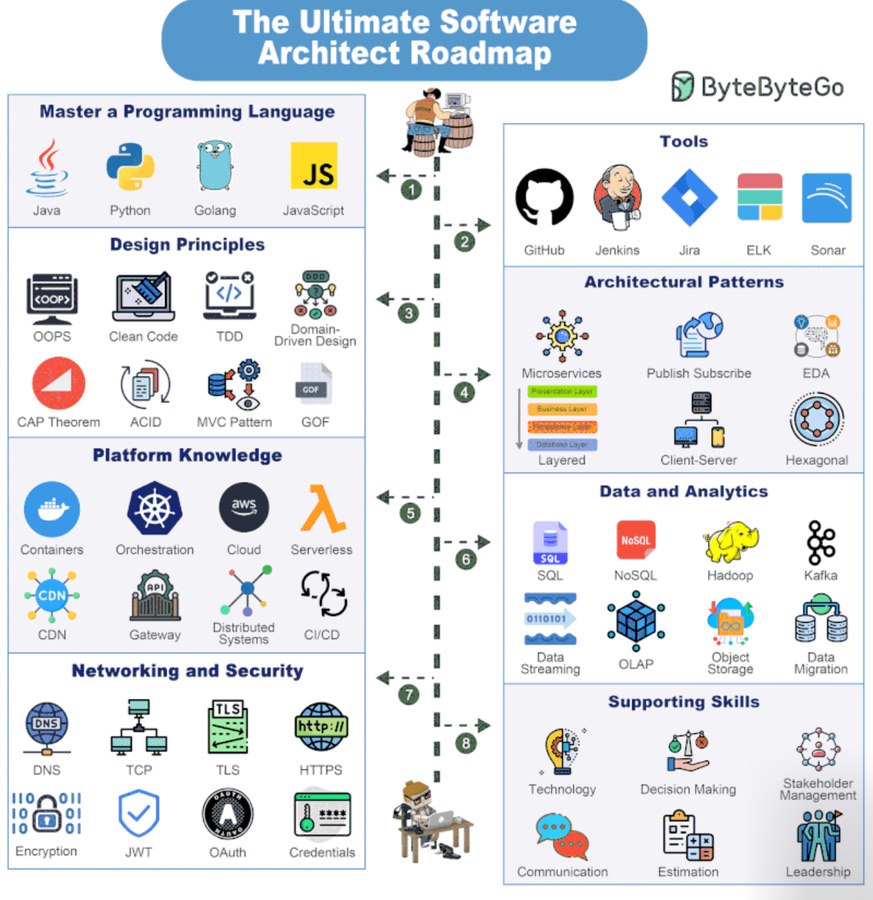 Font Screenshot 1 DevOps diagram