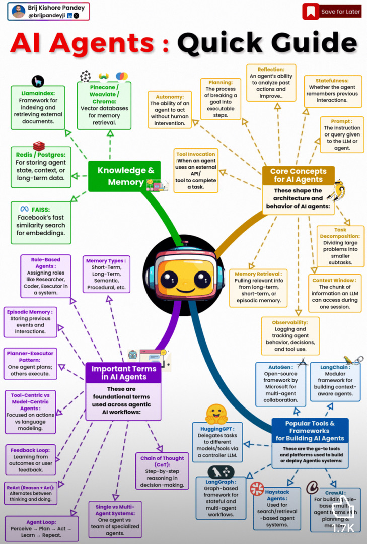 Font Screenshot Advertising DevOps diagram