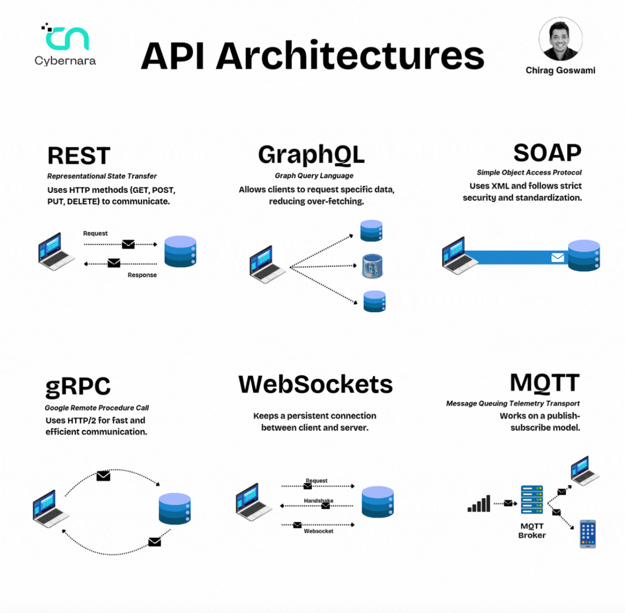 Font Screenshot Diagram DevOps diagram