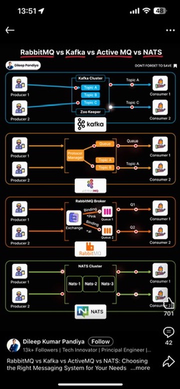 Font Screenshot Diagram 1 DevOps diagram