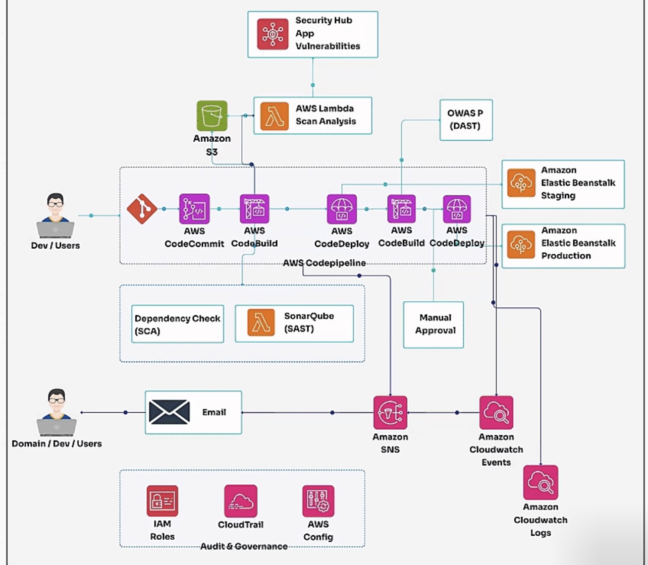 Font Screenshot Diagram 2 DevOps diagram