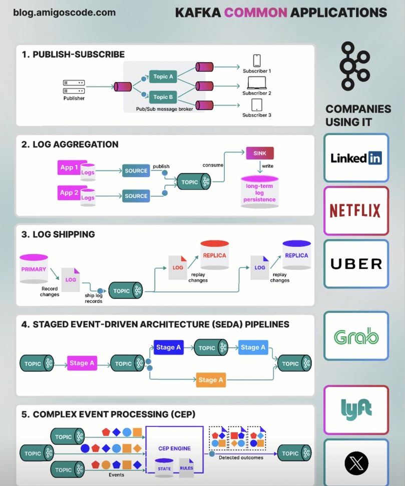 Font Screenshot Diagram 3 DevOps diagram