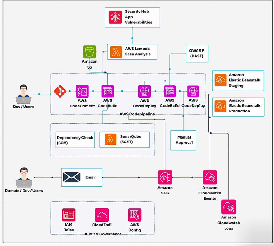 Font Screenshot Diagram 4 DevOps diagram