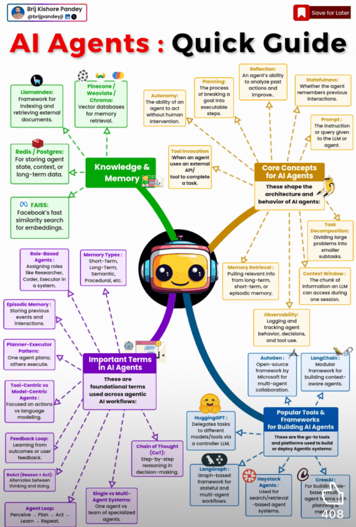 Font Screenshot Diagram 8 DevOps diagram