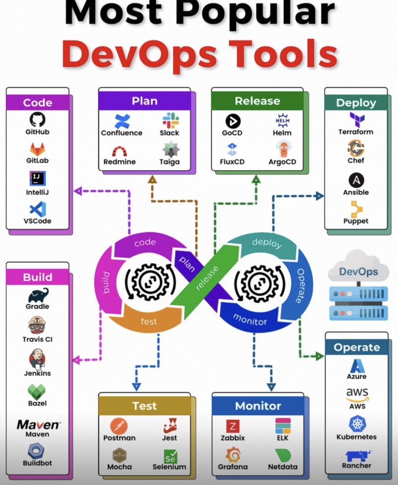 Font Screenshot Display Advertising DevOps diagram