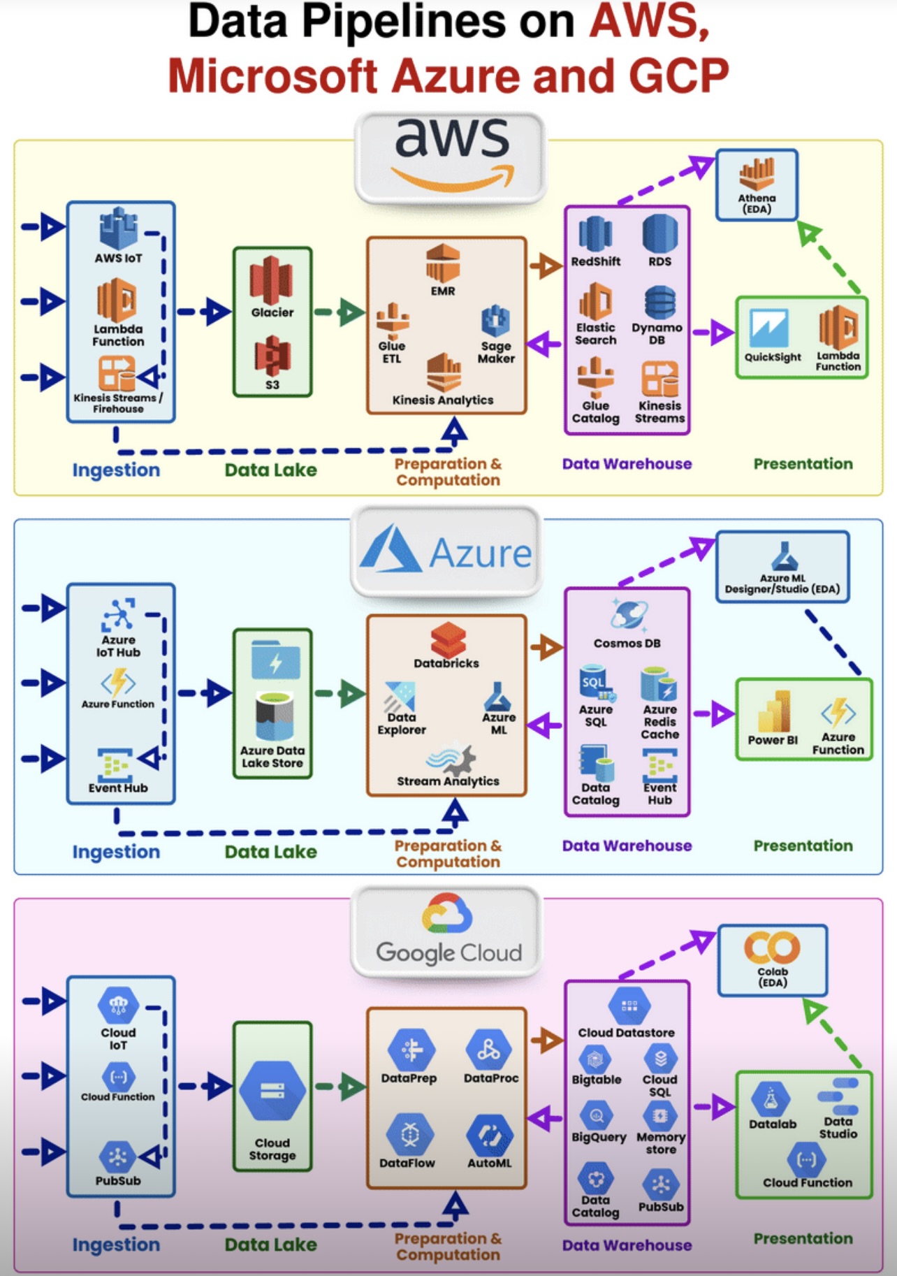 Font Screenshot Multimedia DevOps diagram