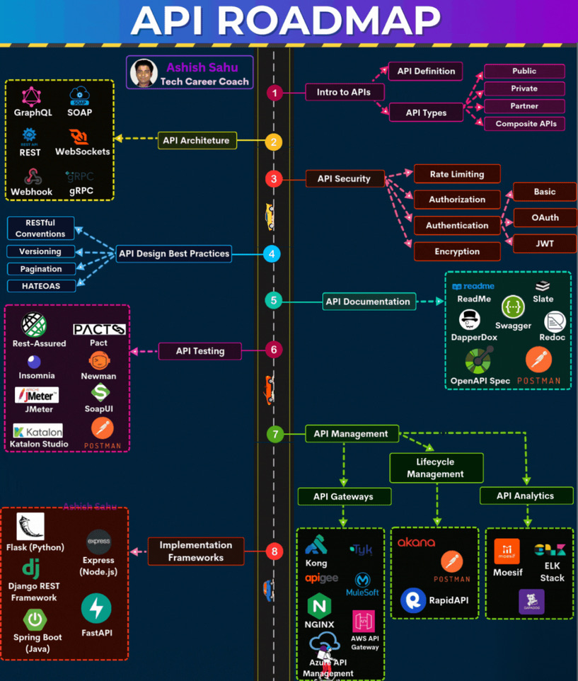 Font Screenshot Plan DevOps diagram