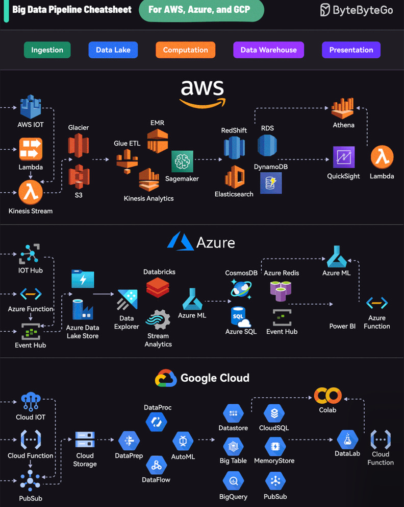 Font Screenshot Software DevOps diagram
