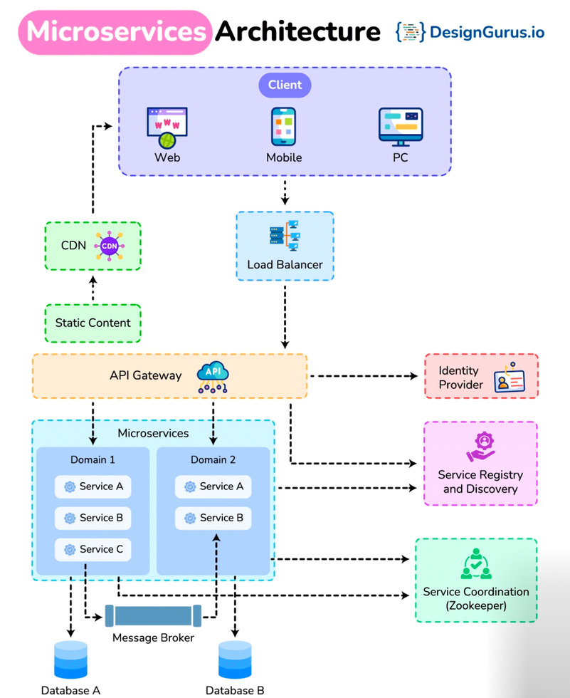 Font Screenshot Software 1 DevOps diagram
