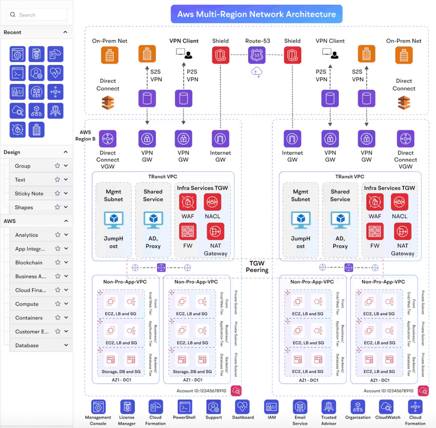 Font Screenshot Software 2 DevOps diagram
