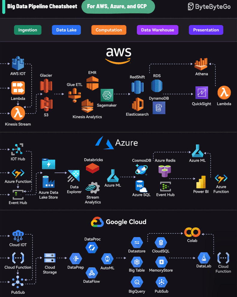 Font Screenshot Software 4 DevOps diagram