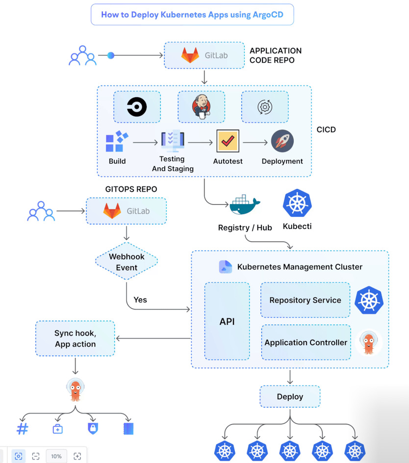 Font Screenshot Software 5 DevOps diagram