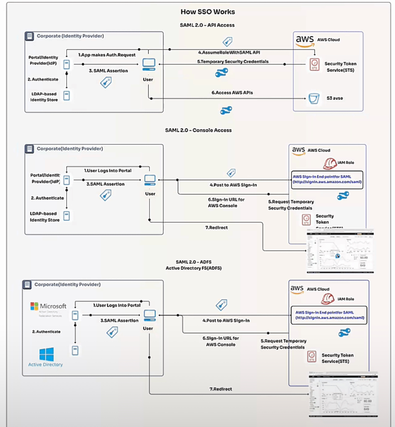 Font Software Screenshot DevOps diagram