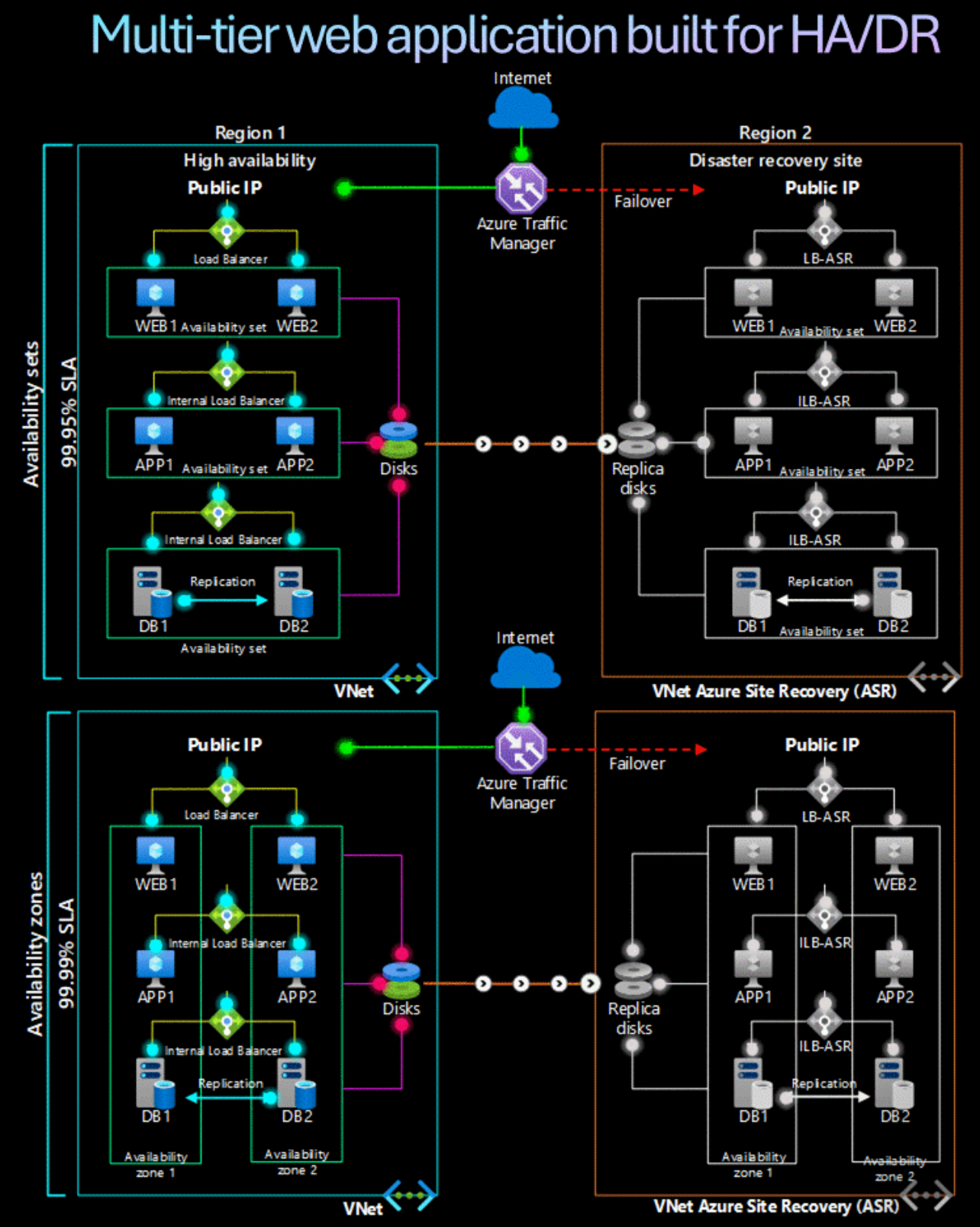 Font Technology Diagram DevOps diagram