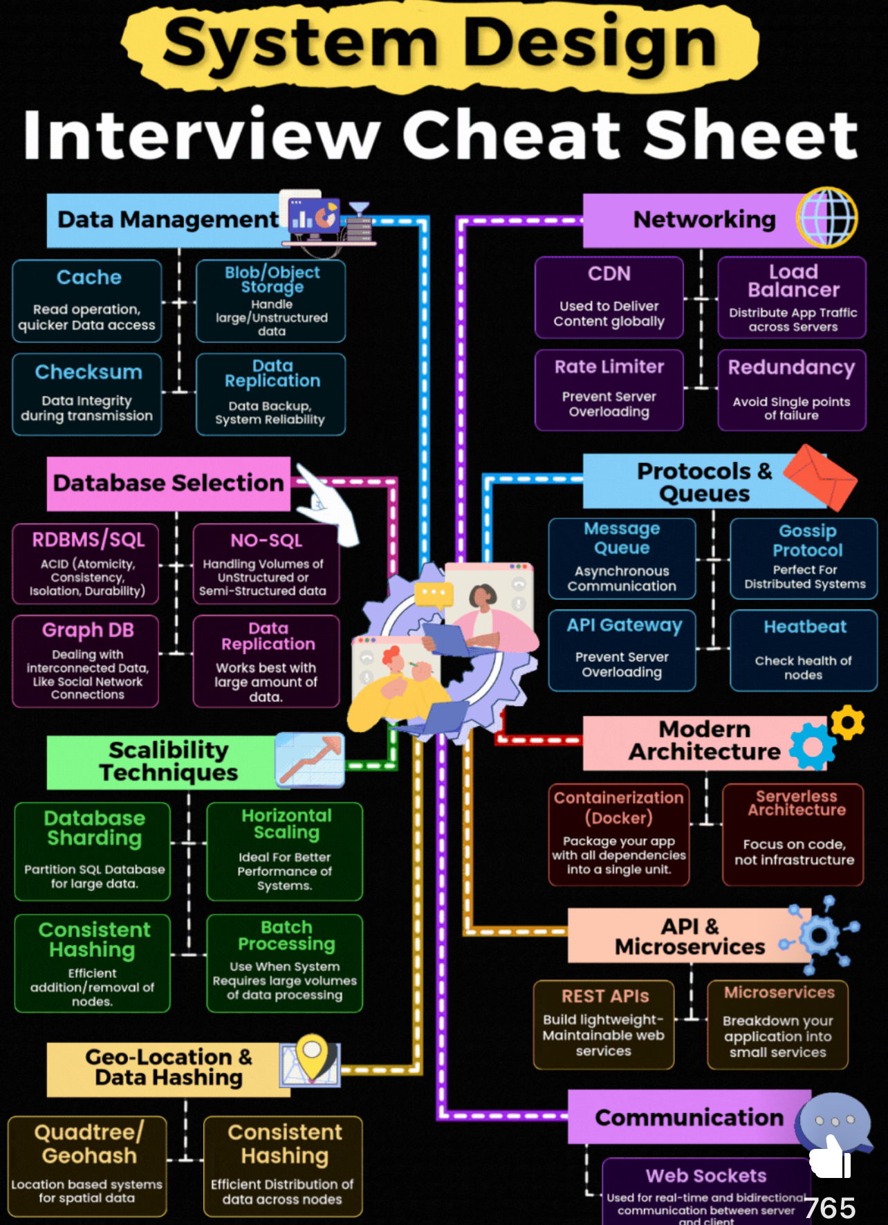 Font Technology Diagram 1 DevOps diagram