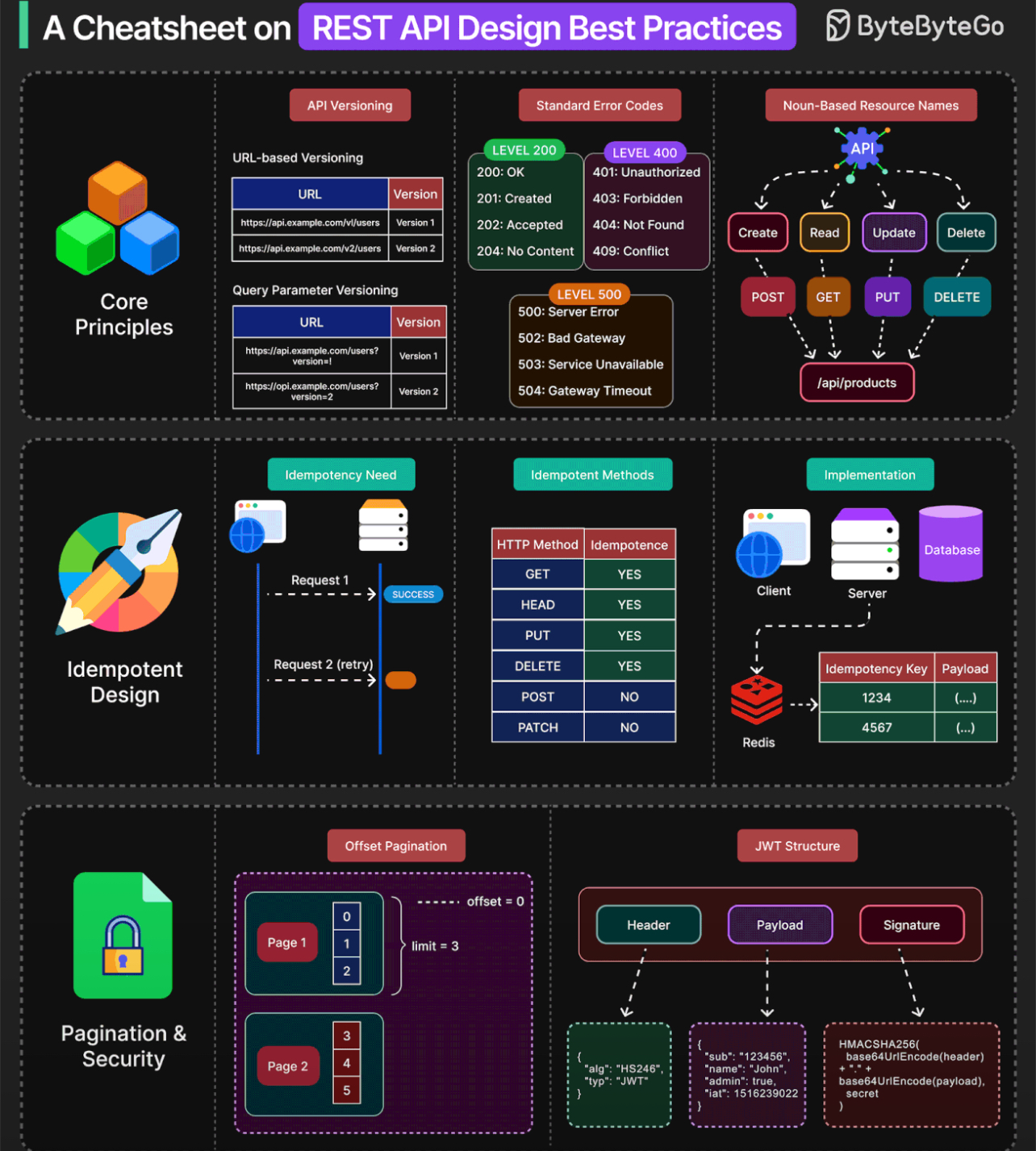 Font Technology Diagram 2 DevOps diagram