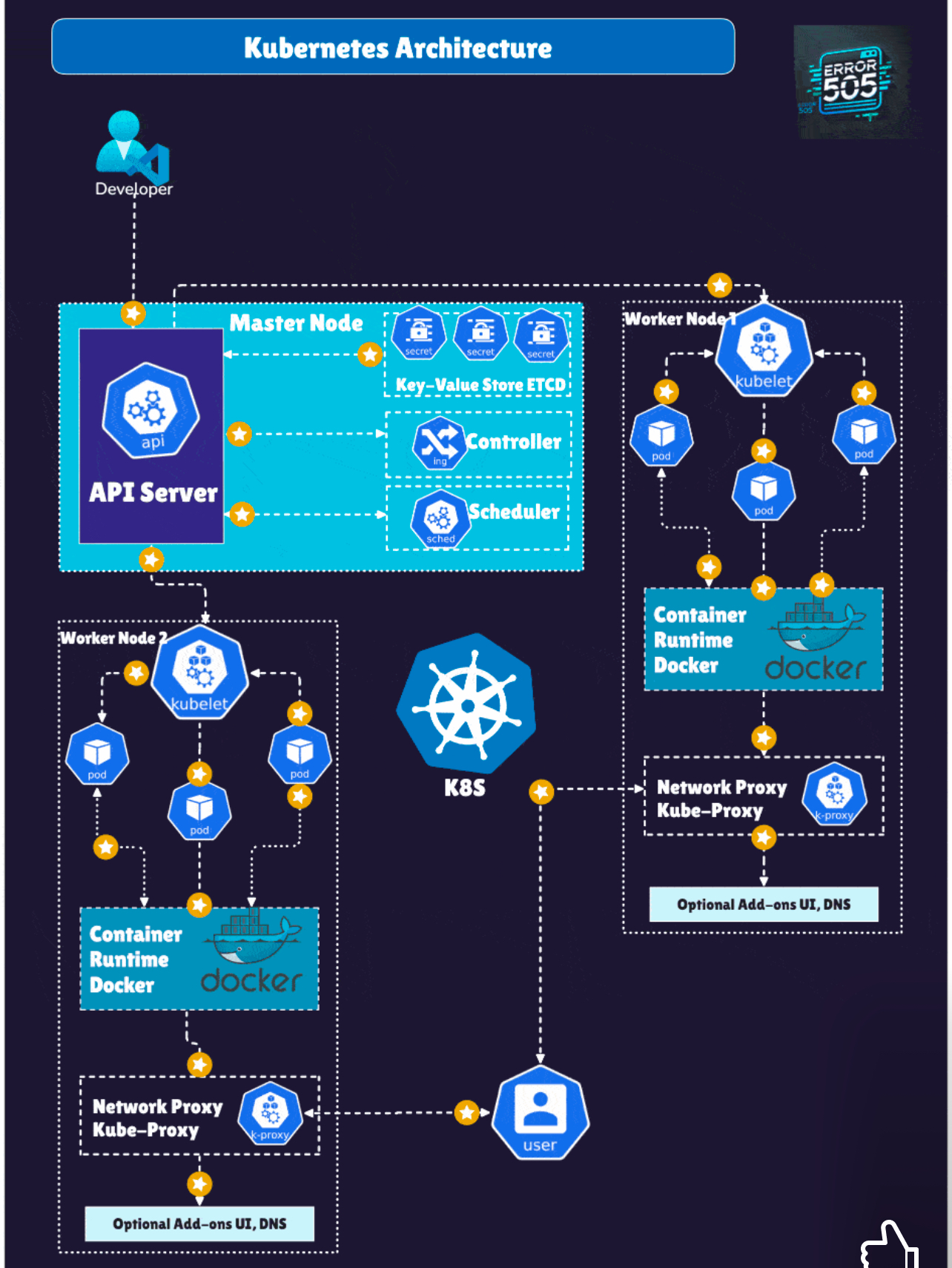 Font Technology Logo DevOps diagram