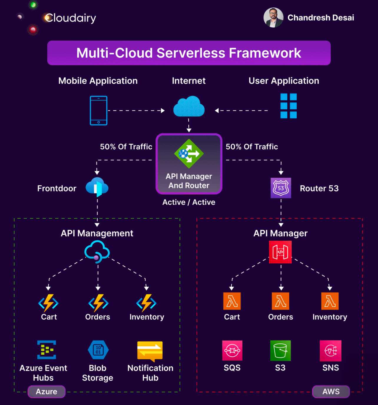 Font Technology Screenshot DevOps diagram