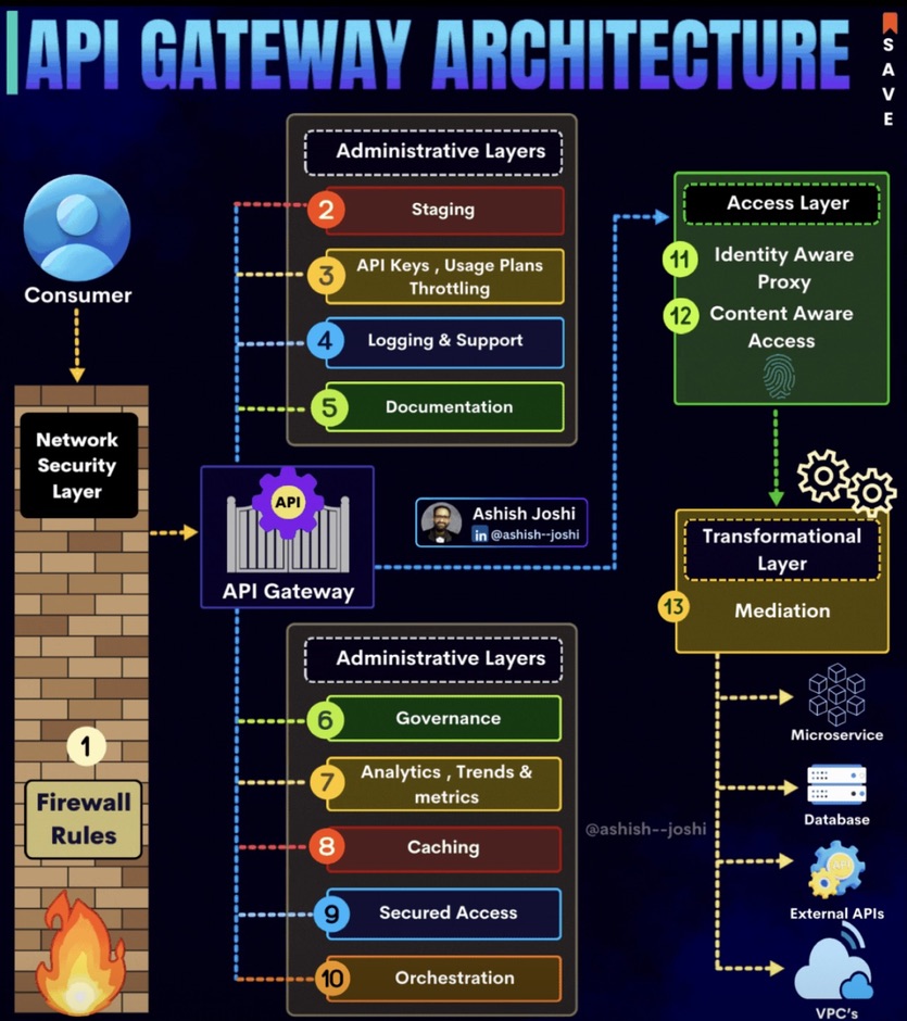 Font Technology Screenshot 1 DevOps diagram
