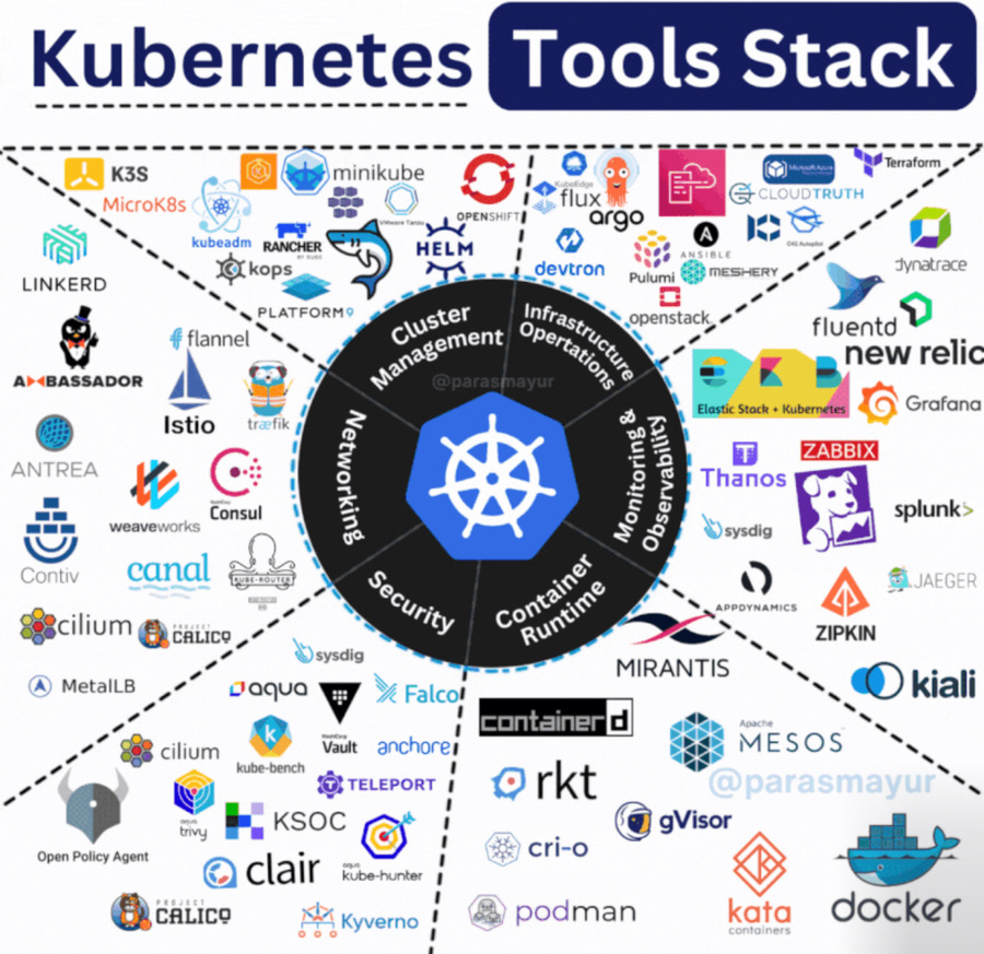 Logo Symbol Graphics DevOps diagram