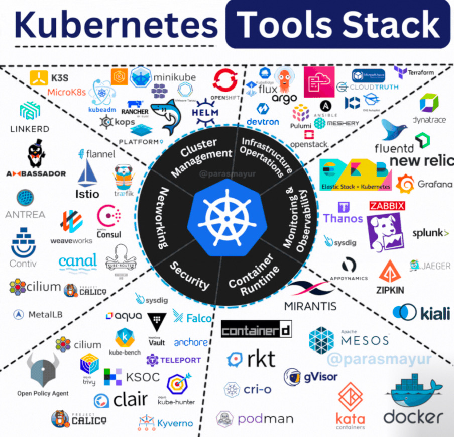 Logo Symbol Graphics 1 DevOps diagram