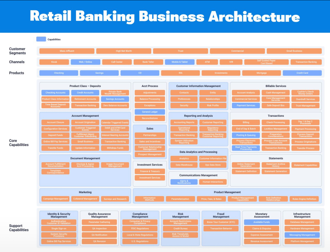 Orange Screenshot Plan DevOps diagram