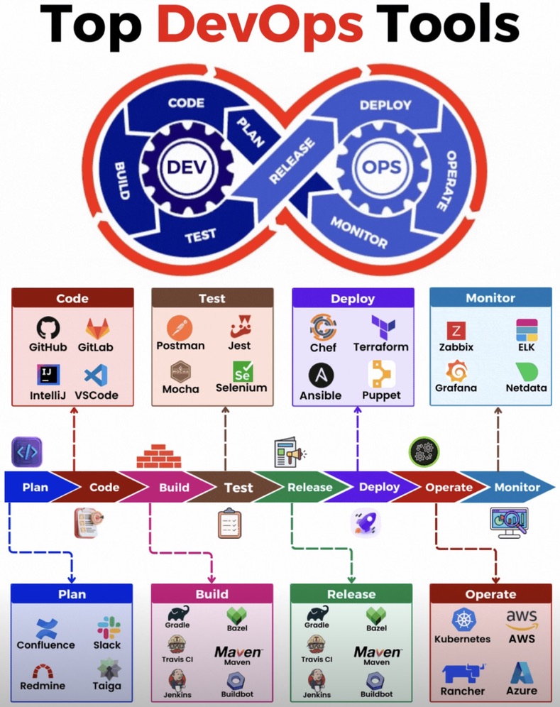 Red Font Logo DevOps diagram