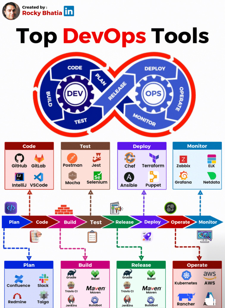 Red Font Screenshot DevOps diagram