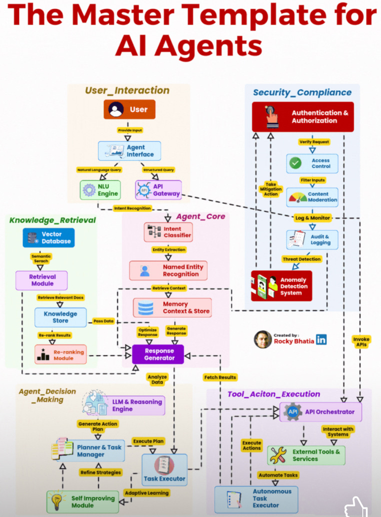Red Text Font DevOps diagram