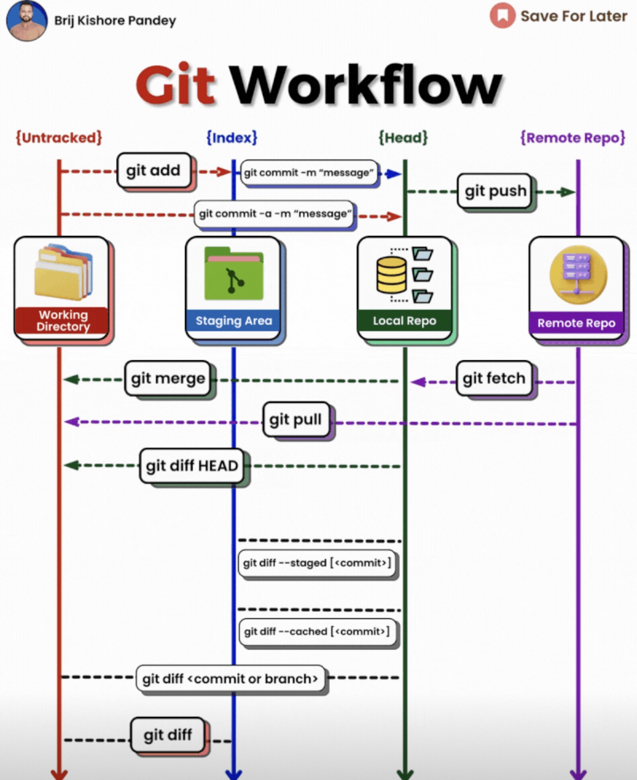 Screenshot DevOps diagram
