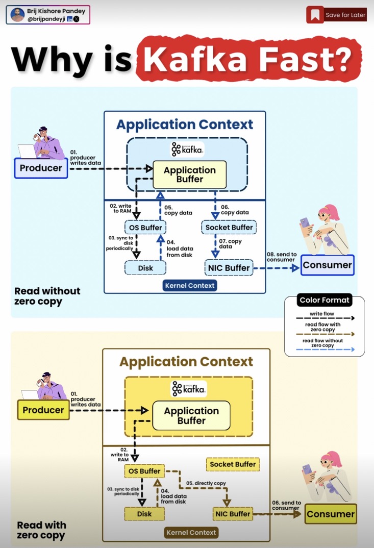 Screenshot 1 DevOps diagram