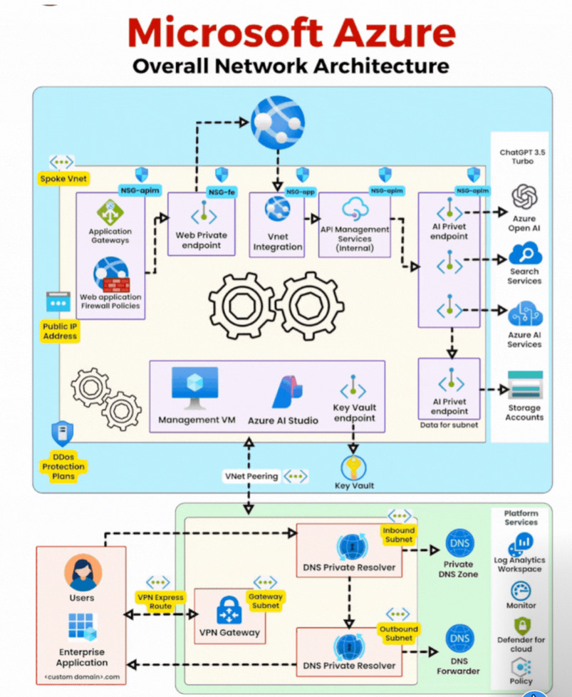 Screenshot Diagram Software DevOps diagram