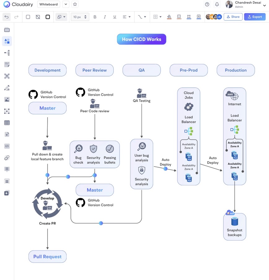 Screenshot Diagram Software 1 DevOps diagram