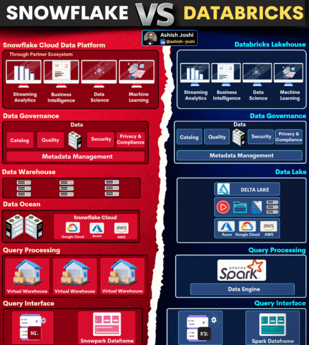 Screenshot Font Number DevOps diagram