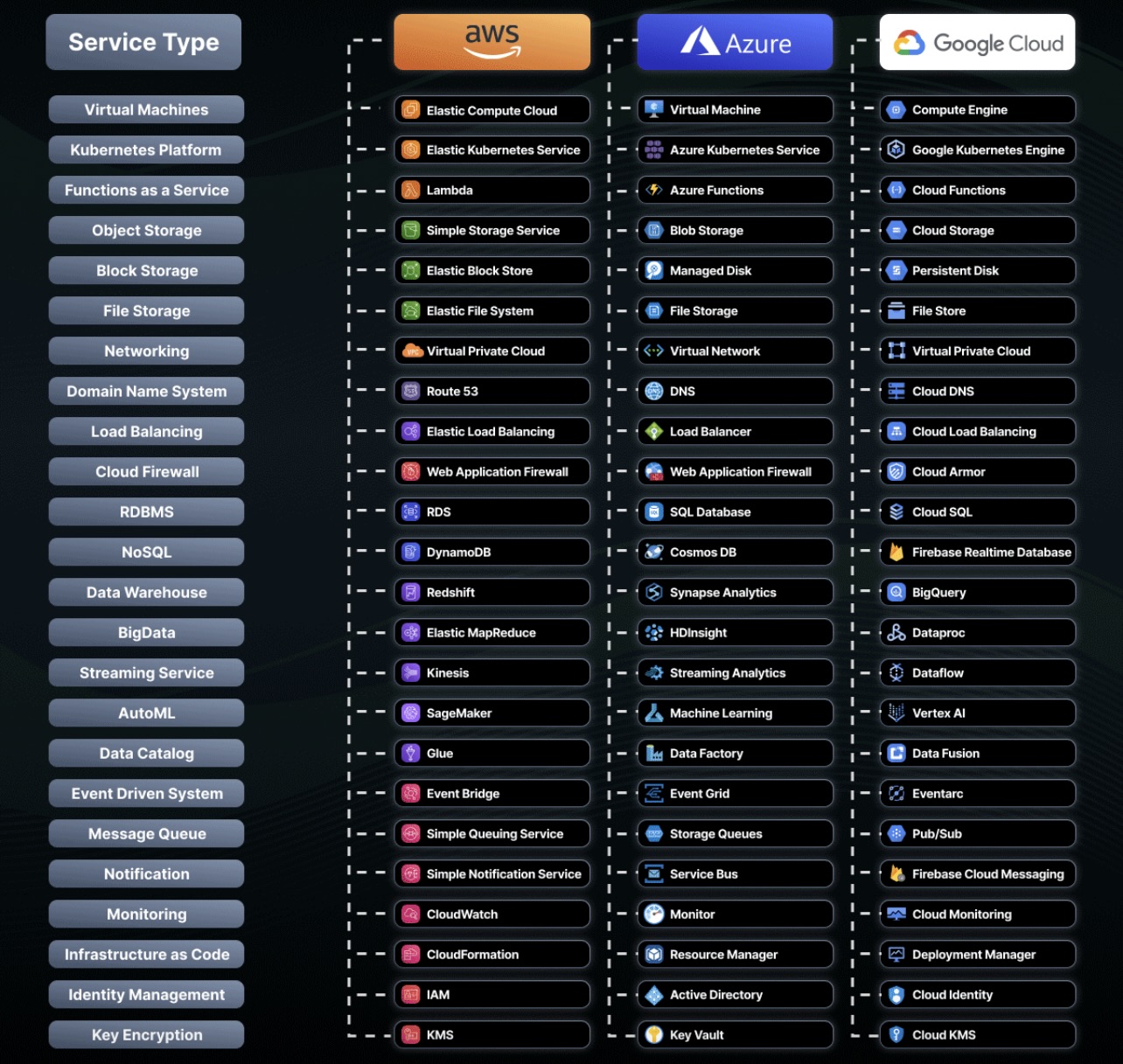 Screenshot Software DevOps diagram