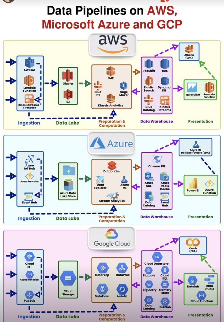 Screenshot Software Multimedia DevOps diagram