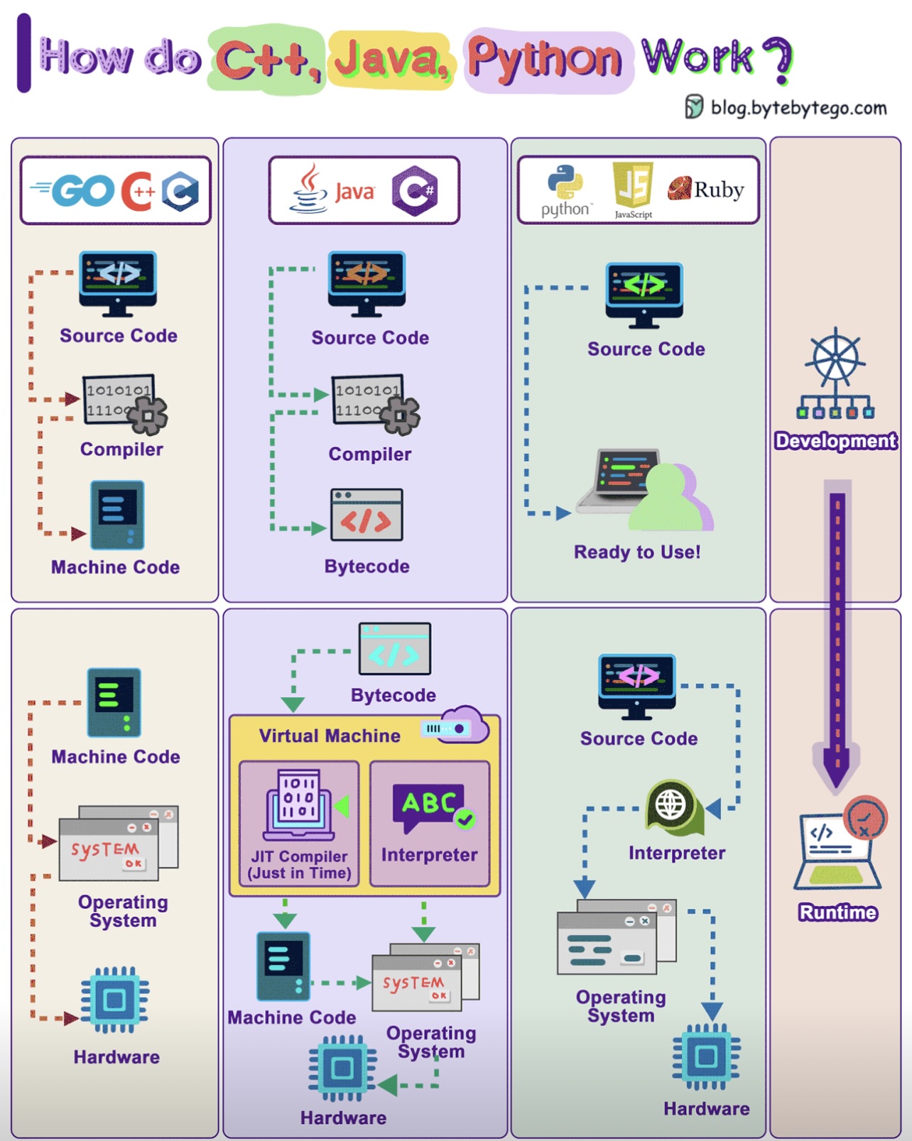 Screenshot Software Multimedia 1 DevOps diagram