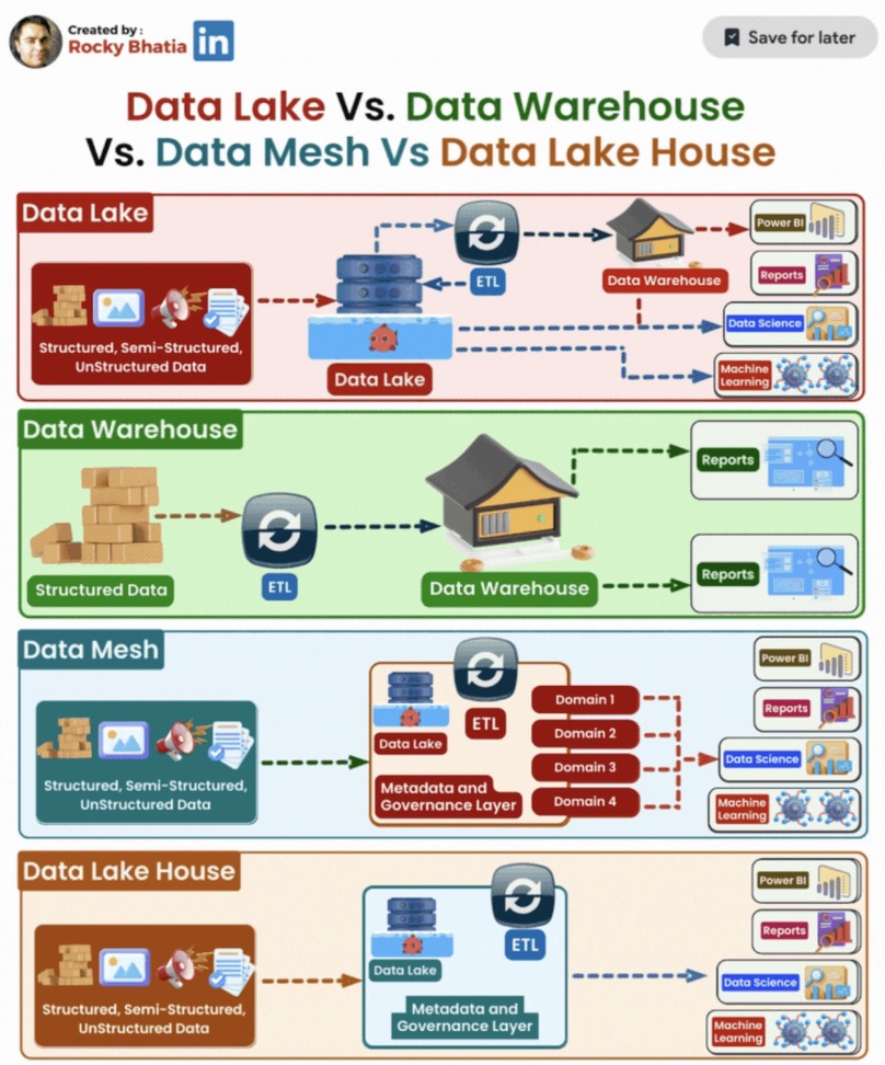 Screenshot Software Video Game Software DevOps diagram