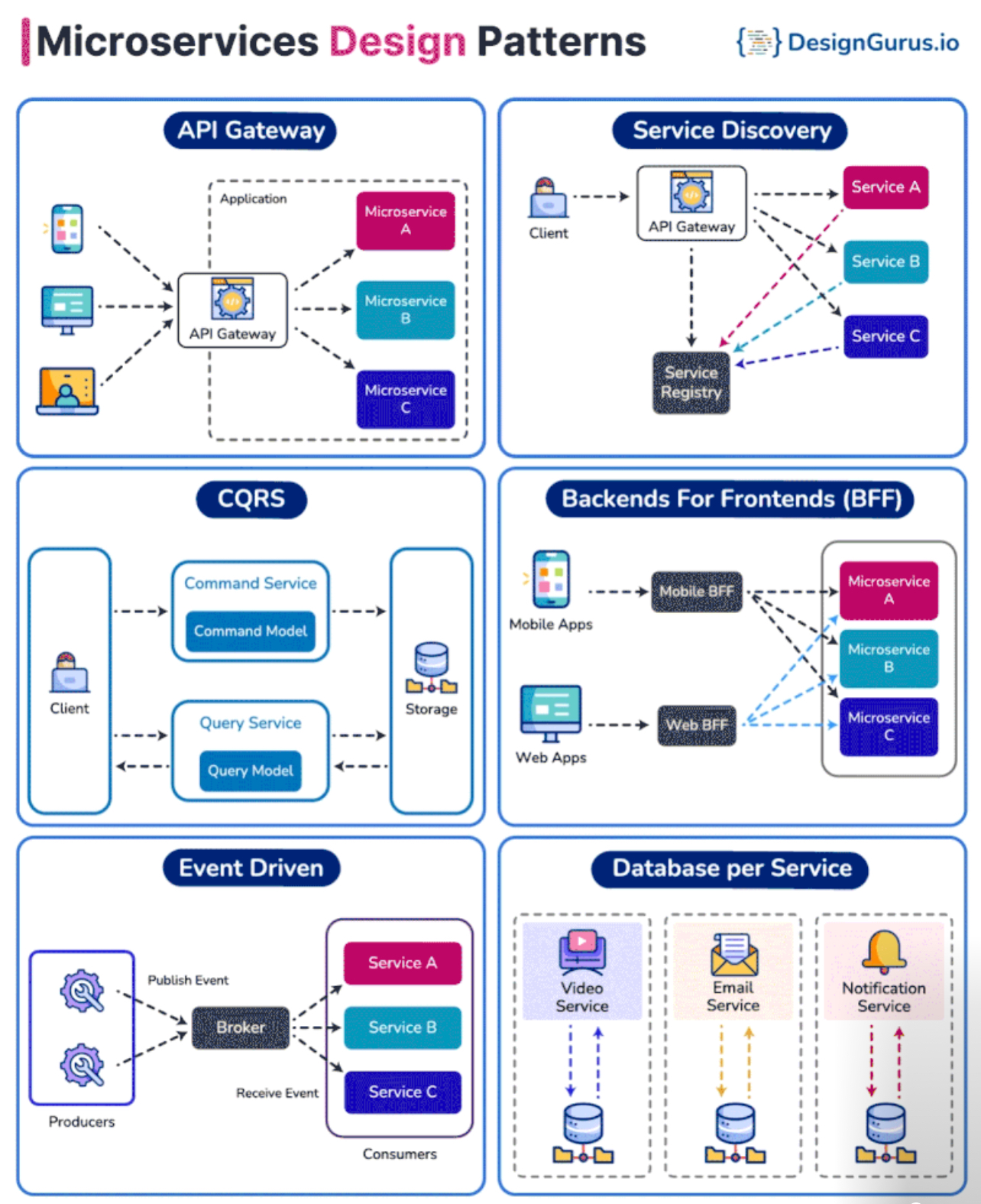 Software Screenshot Multimedia DevOps diagram