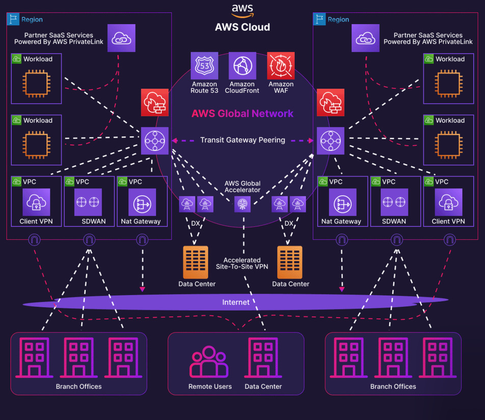 Technology Diagram Graphic Design DevOps diagram