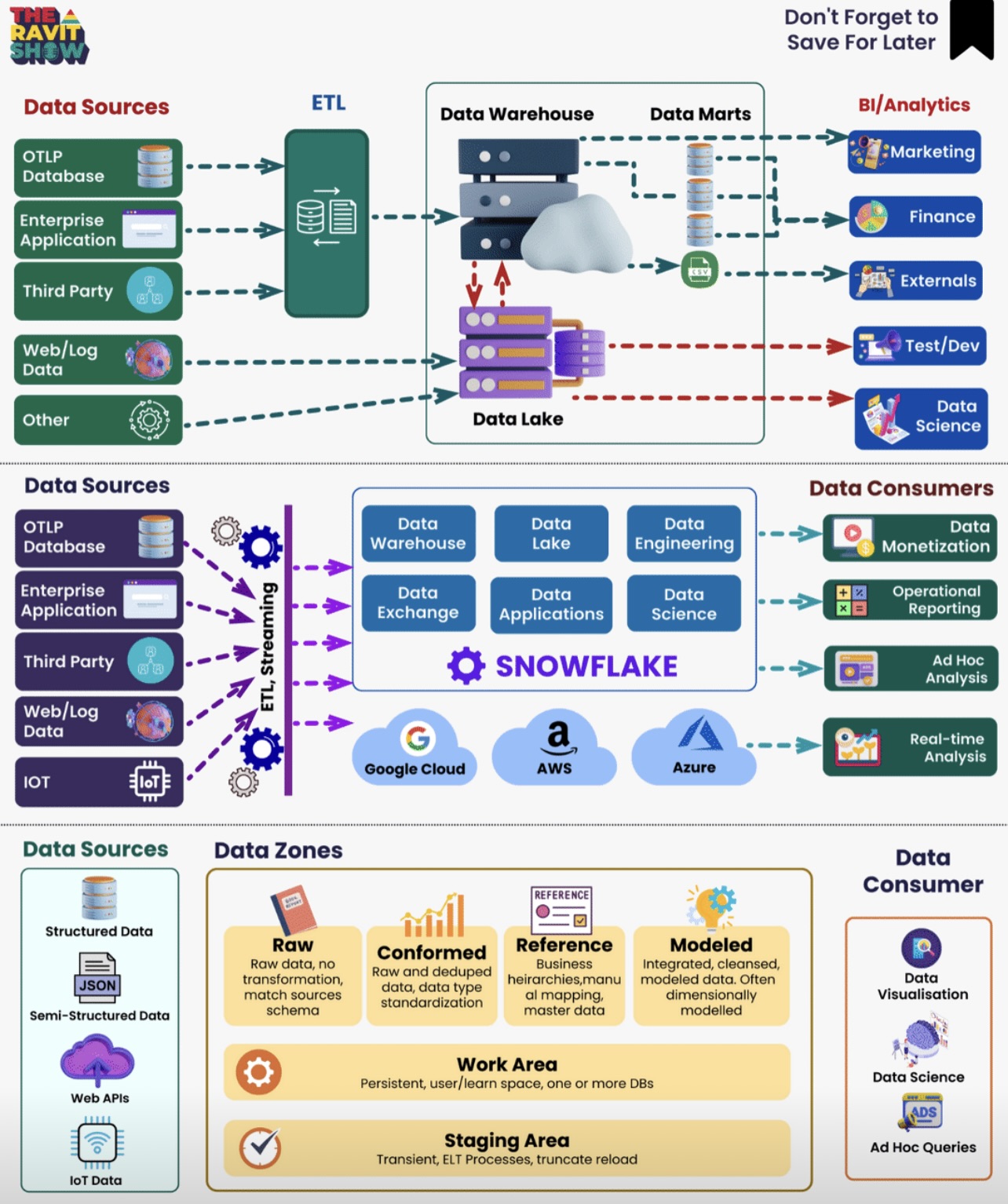 Technology Diagram Logo DevOps diagram