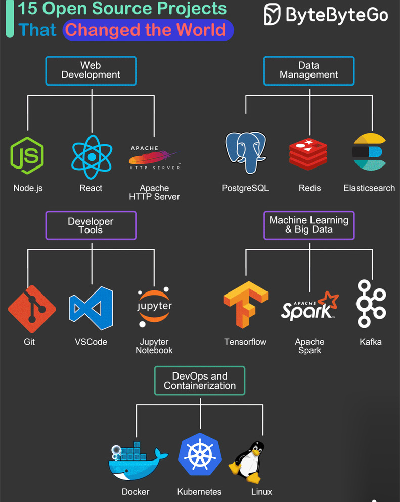 Technology Diagram Logo 1 DevOps diagram